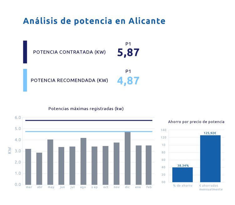 Resultado cálculo de potencia recomendada