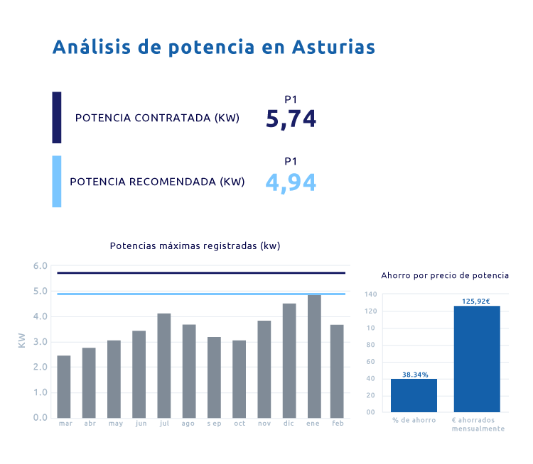 Resultado cálculo de potencia recomendada