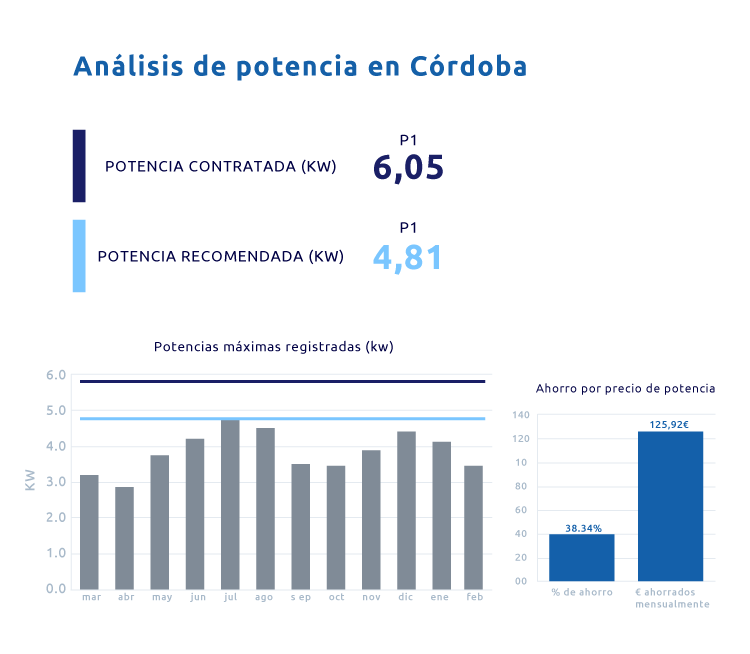 Resultado cálculo de potencia recomendada