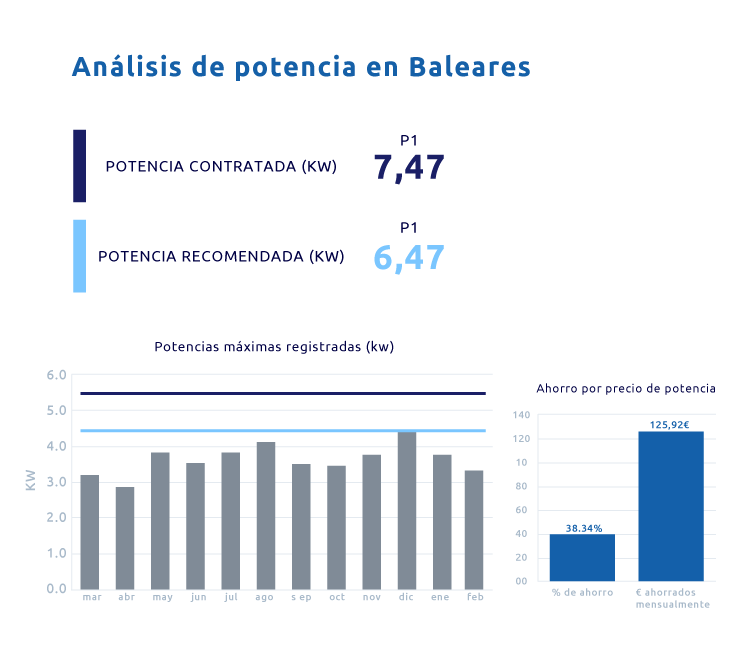 Resultado cálculo de potencia recomendada