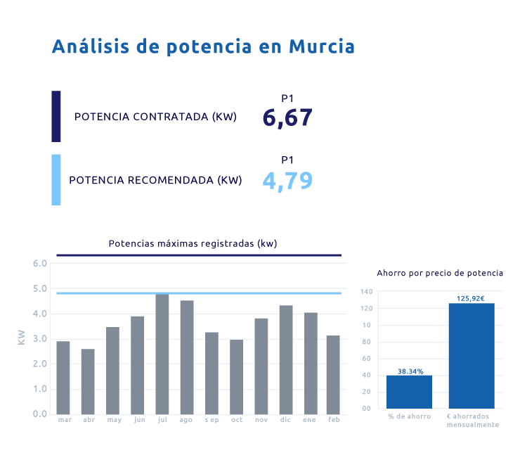 Resultado cálculo de potencia recomendada