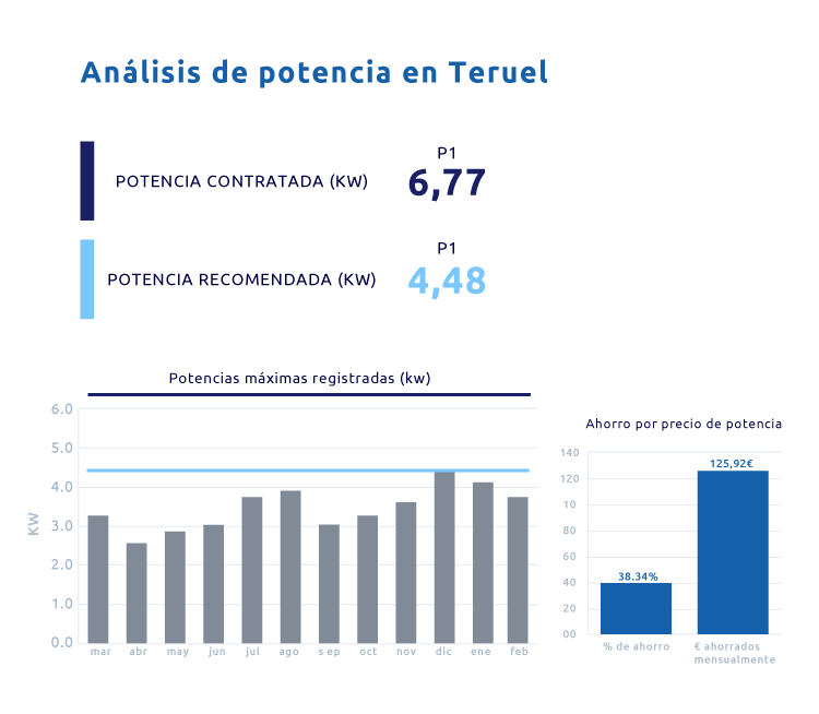 Resultado cálculo de potencia recomendada