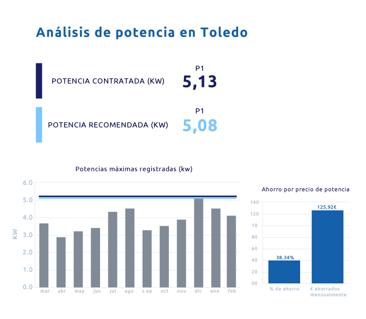 Resultado cálculo de potencia recomendada