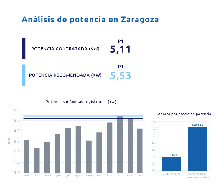 Resultado cálculo de potencia recomendada